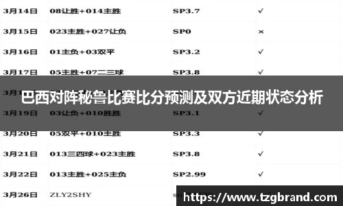 巴西对阵秘鲁比赛比分预测及双方近期状态分析